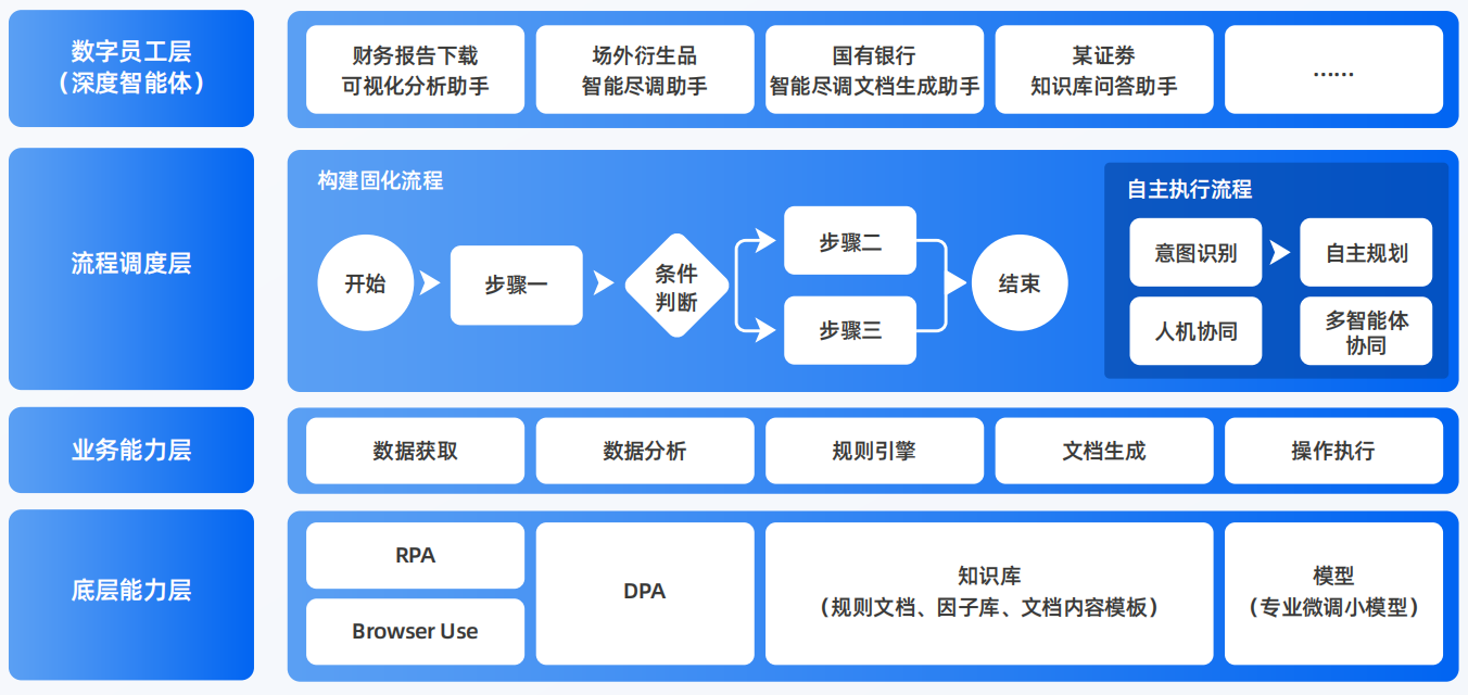 哈密地区AI智能体工程搭建指南：架构设计、工具链与生产环境优化方案