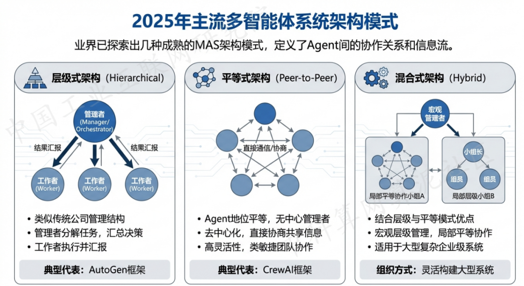 哈密地区 AI 智能体商业应用探析：智能自主程序助力企业数字化升级