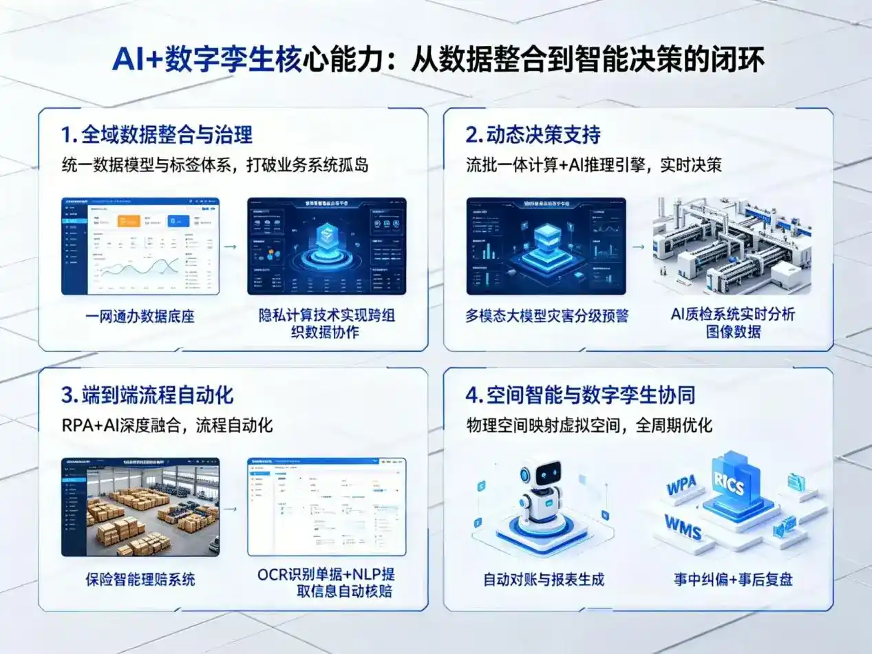 AI大模型落地优化服务｜解决哈密地区企业大模型响应慢、输出不准、成本偏高问题