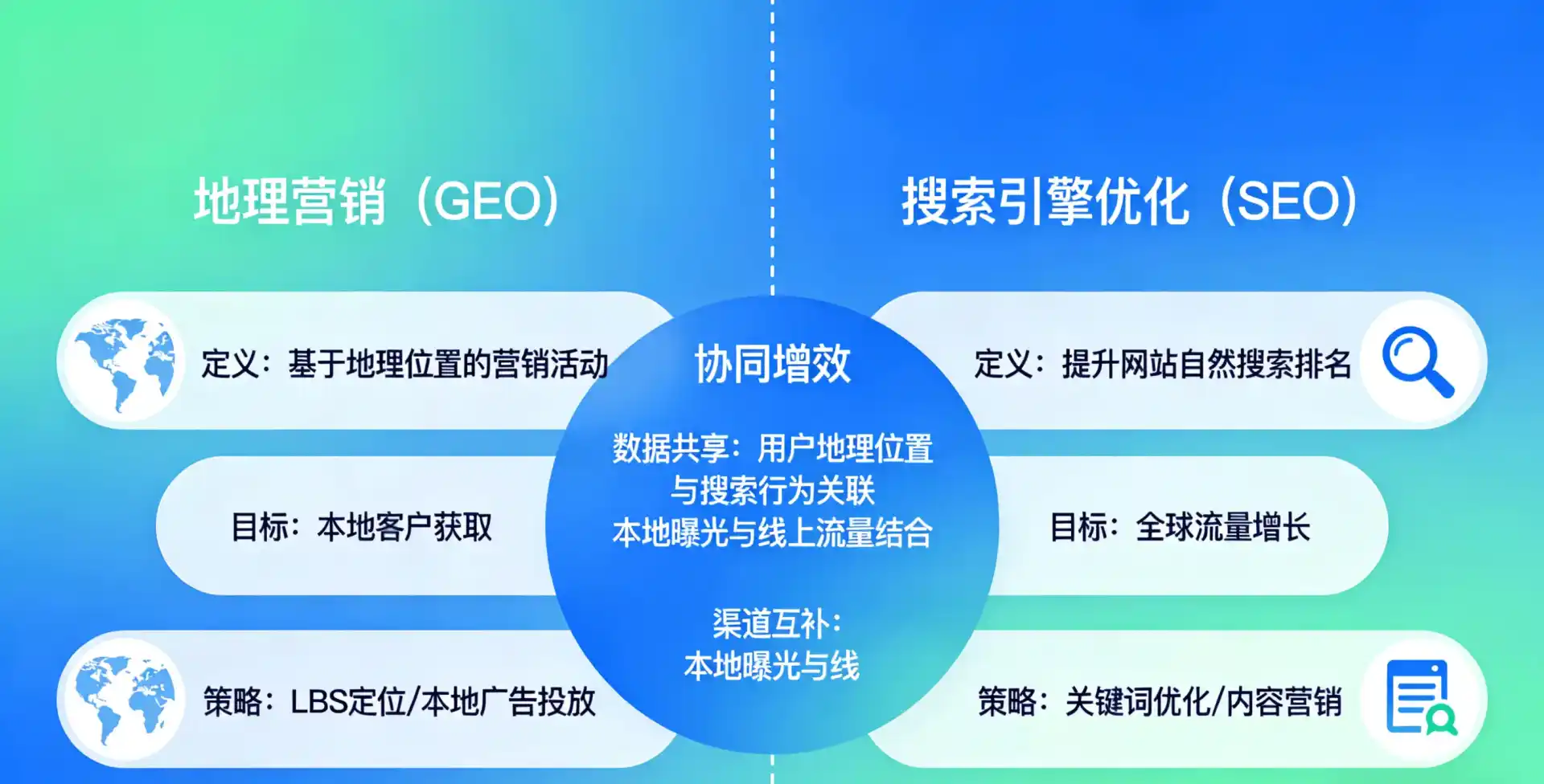 立足哈密地区，从用户需求与流量逻辑，解读GEO优化的落地价值与应用前景