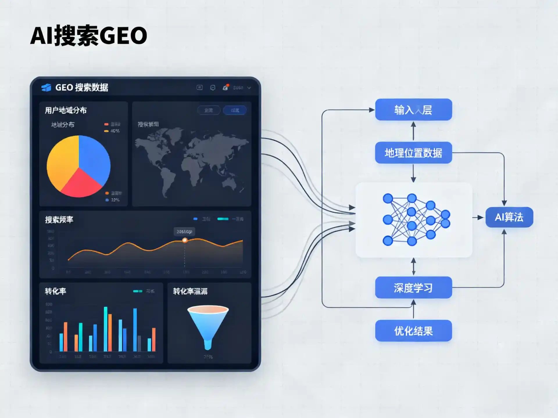 哈密地区GEO优化服务商该如何筛选？生成式引擎优化行业实践观察